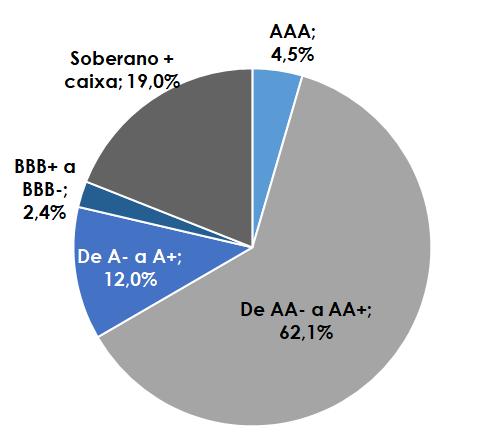 Mostramos essa distribuição de resultado detalhadamente nas figuras 16 e 17 abaixo.