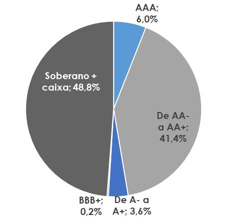 Mostramos essa distribuição de resultado detalhadamente nas figuras 1 e 2 abaixo.