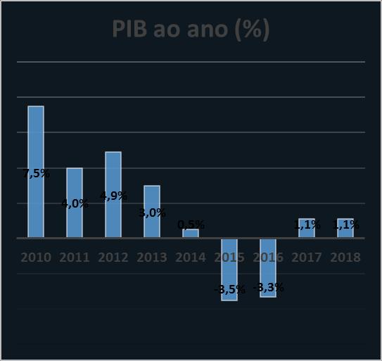 econômica a partir de 2014, houve