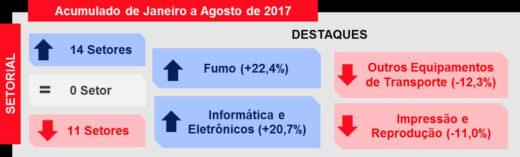 As pescpectivas para o encerramento do