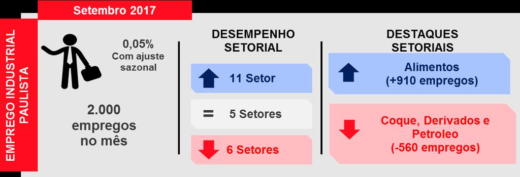 Indústria Paulista.