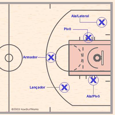 SISTEMA DE DEFESA Na evolução do jogo têm sido aperfeiçoadas as técnicas individuais e as táticas em grupo, onde devemos ressaltar que