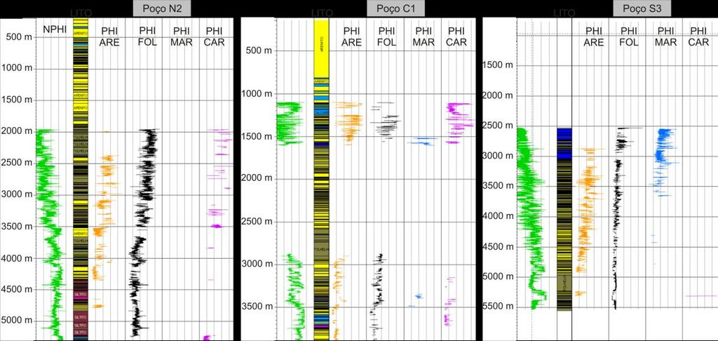 As curvas obtidas foram então carregadas no software Petrel, onde foi possível extrair as curvas de porosidade relativas a cada litologia, utilizando-se uma função condicional entre o perfil de