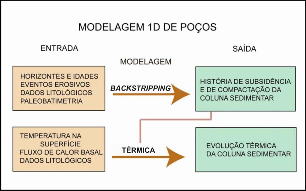 Figura 7: Fluxograma simplificado com a metodologia de trabalho da