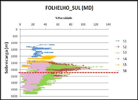 22 Cenozoico, conferindo uma maior compactação para as rochas do Cretáceo por ocorrência de subsidência durante este gap