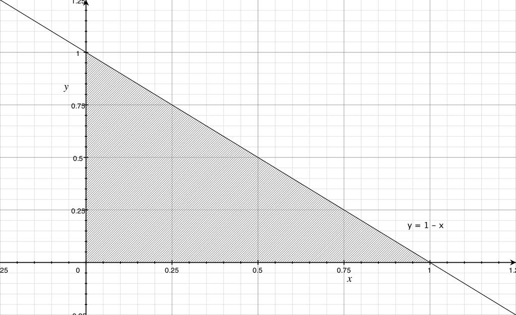 . Domínio de (X, Y : (a i. ii. iii.