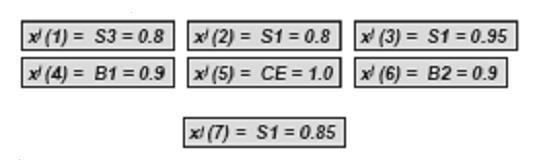 Aplicação: Previsão de Séries Temporais SE j(1) é S3 E j(2) é