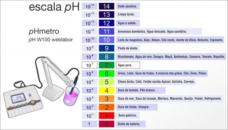 E como podemos definir se uma