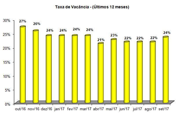 Obs. A locação somente será formalizada a partir do recebimento do contrato de locação devidamente assinado pela empresa interessada.