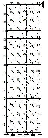 11 apresentam-se os resultados dos deslocamentos nas direções x e y em diversos nós da estrutura, sendo