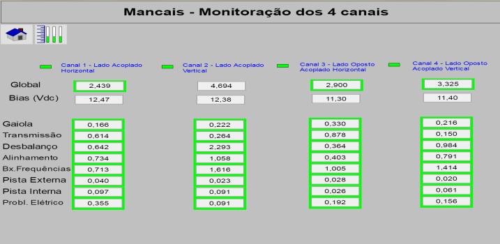 analisados pelo engenheiro usando o software @ptitude, também do fabricante SKF.