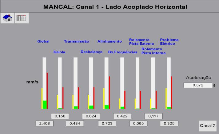 De acordo com suas características técnicas se classifica na classe 3 na faixa de severidade da Tabela II. Também se baseou em dados históricos do equipamento.