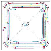 de isodose no plano paralelo ao feixe aberto de elétrons de 16 MeV; d) Curvas de isodose no plano transversal ao feixe aberto de 60 Co; e) Curvas de isodose no plano paralelo ao feixe com filtro de