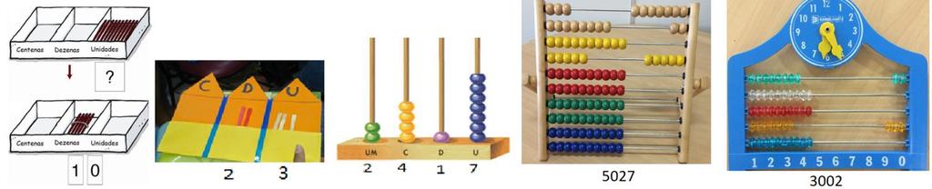 - Sequência de números ímpares: 1, 3, 5, 7, 9, 11, 13,... - Sequência de Fibonacci: 1, 1, 2, 3, 5, 8, 13, 21, 34, 55, 89,... 2.5 Seriação.