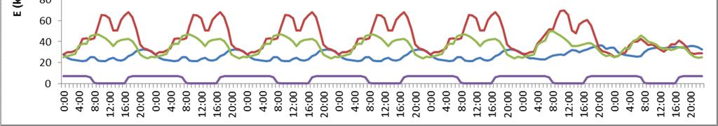 Exemplo aplicação Average consumption per capita per week (kwh) Numer of consumers per