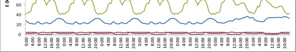 25  type Estimated energy per consumer type (kwh) 90 250 1000 150 50 2 10 3 4500 500 10000