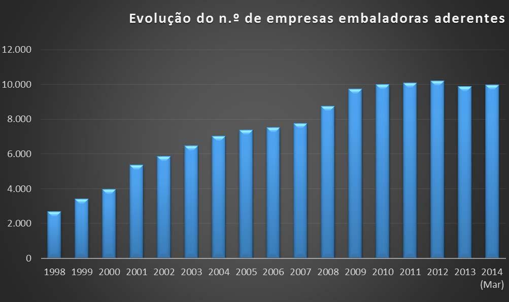 6 - Empresas