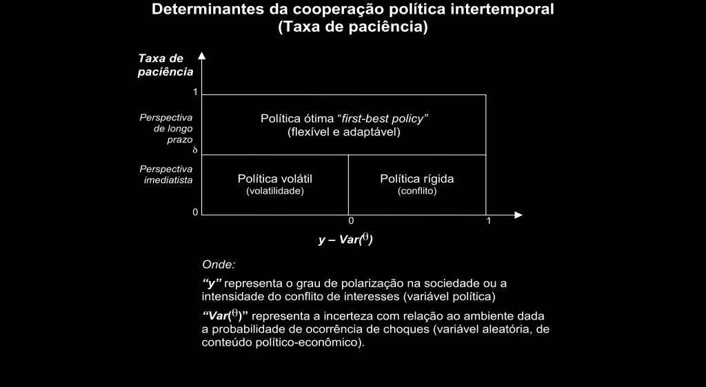 Determinantes