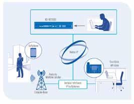 KX-NS1000 O KX-NS1000 é um sistema IP completo com grande expansibilidade, projetado para simplificar e melhorar as comunicações, baixar custos e aumentar a produtividade.