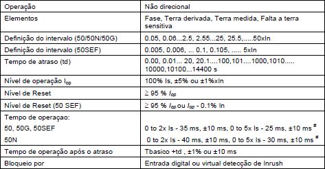 26 Apêndice B Especificações Técnicas Figura 39 Especificações