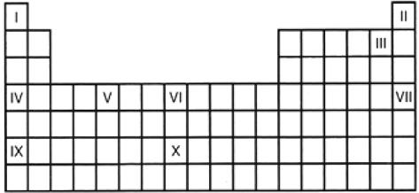 a) Qual o algarismo representa o Halogênio do 2º período? b) Quais os algarismos dos elementos de transição do 4º Período? c) O algarismo VII está em qual grupo e período?