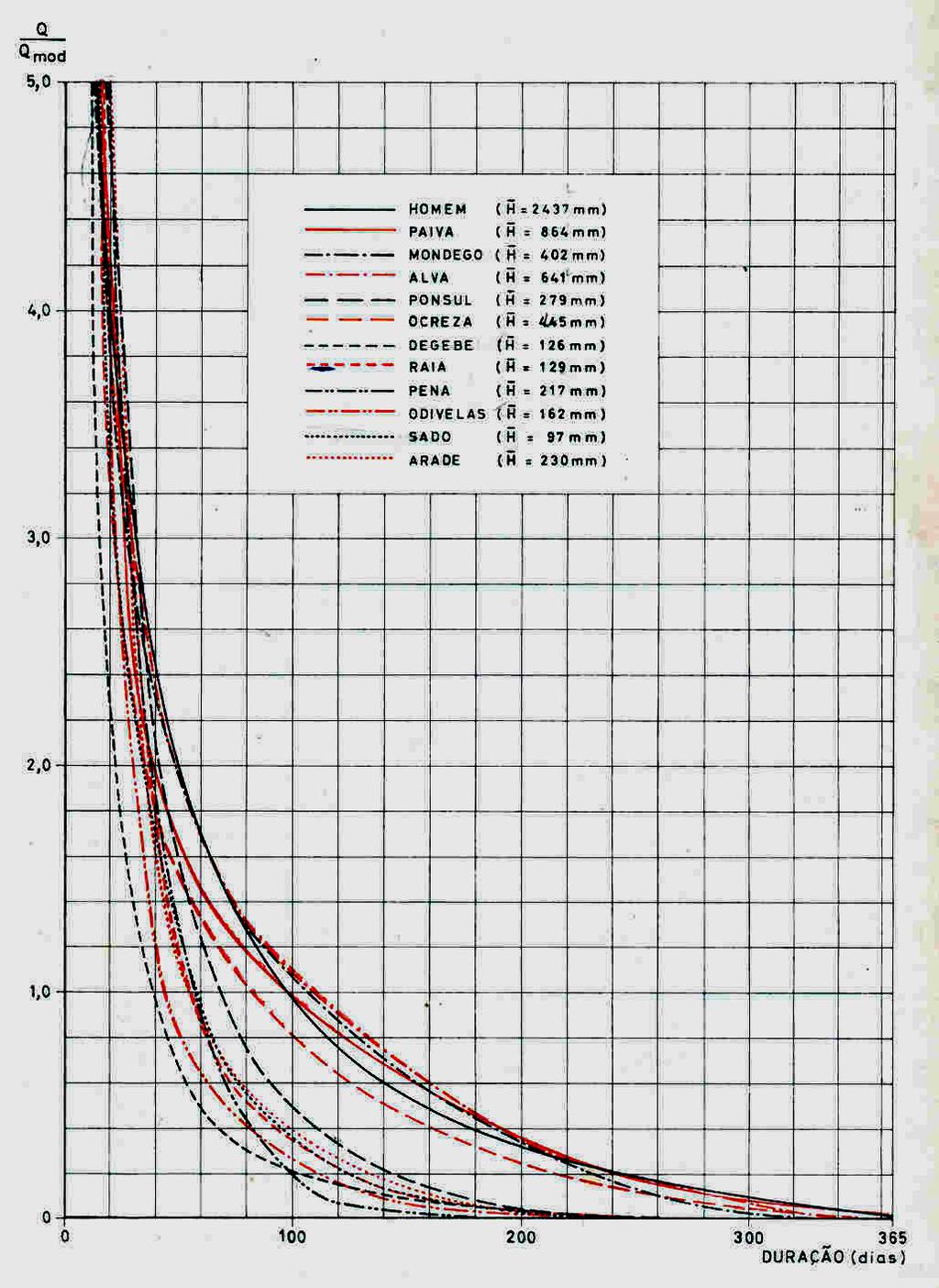 Flow duration curve transposition Fonte: Quintela Dinamica de bacias hidrográficas e águas subterrâneas Rodrigo Proença de Oliveira, 2016 48 The daily flow variability is greater for low annual