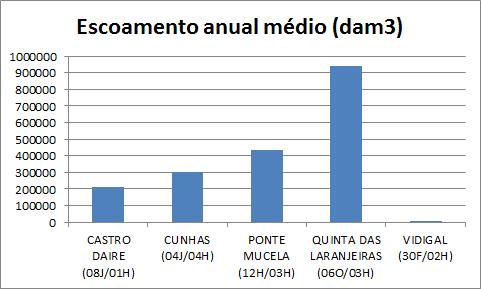 Comparação da magnitude WAD 2013: @Rodrigo Proença de Oliveira 2013/14 01-11-2016 8 Estação