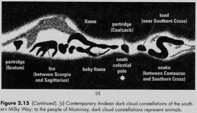 Constelação escura da Llama: Yacana Llama perdiz sapo raposa