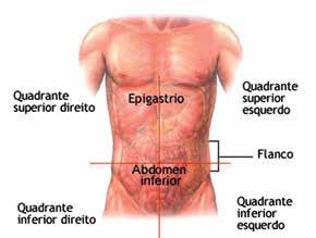 ASSISTÊNCIA À PESSOA COM ESTOMA INTESTINAL OU URINÁRIO ou à presença de massa. Um modo de divisão topográfica abdominal simples se faz em quadrantes (FIG. 23).