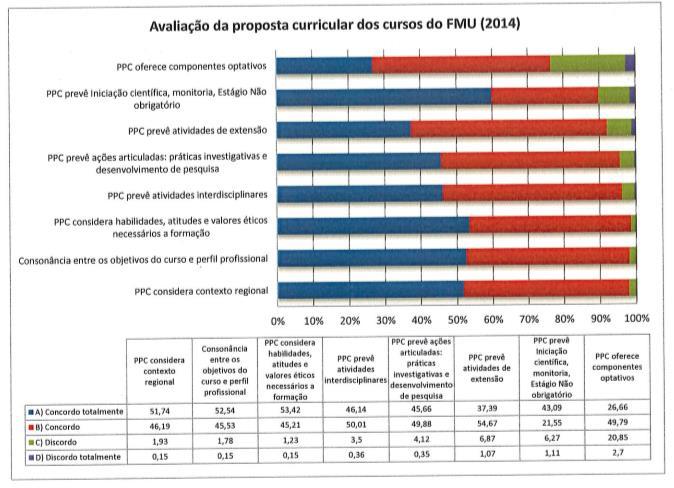 Participação por Escola Escola Calouros Veteranos Educação 8,48% 13,75% Negócios 9,91% 9,41% Exatas 6,8% 7% Saúde 5,81% 7% Direito 7,56% 5%