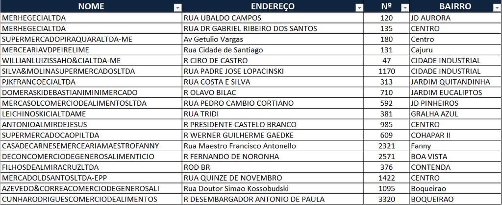 Lojas Participantes: PARANÁ