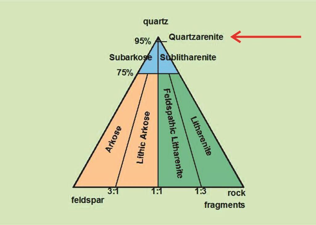 Com isso, todas as características citadas anteriormente são equivalentes para as duas fácies, mantendo apenas essas poucas diferenças.