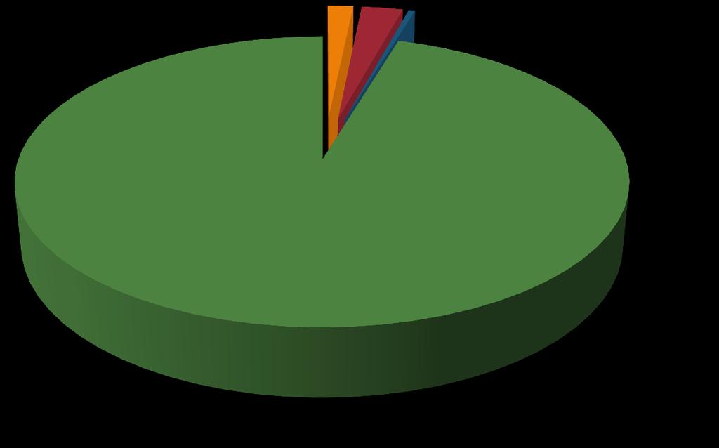 vezes em 33 anos 2% 3% <1% 2018 >90 mil MWp