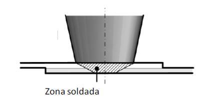 rotação (ω) e axial vertical (dz). Este processo contempla ainda outros parâmetros, responsáveis pela geração de calor e pelo fluxo do material.
