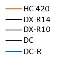 Tensão Real (MPa) Procedimento experimental 700 600 500 400 300 200 100 DX-R10 DC-R DC HC 420 DX-R14 0 0 0,05 0,1 0,15 0,2 0,25 0,3 0,35 0,4 Deformação Real Figura 3.1. Curvas de tensão-deformação em tração dos aços HC420, DX-R10, DX-R14, DC-R e DC (Adaptado de Gonçalves, 2017).