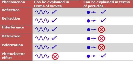 http://chemistry.tutorvista.