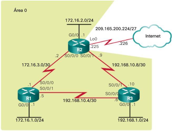 8.2 Configuração da