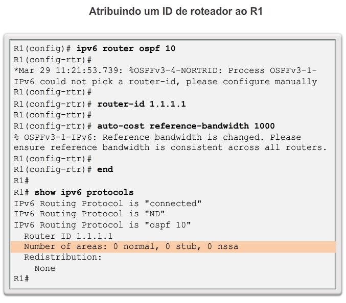 Configurar o OSFPv3