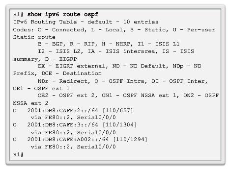 Verificar o OSPFv3 Verificar a