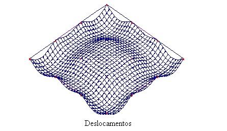 Para dimensionamento das armaduras passivas, os momentos fletores devido a atuação das cargas externas (peso próprio, permanentes e acidentais) aplicadas são somados aos momentos hiperestáticos.