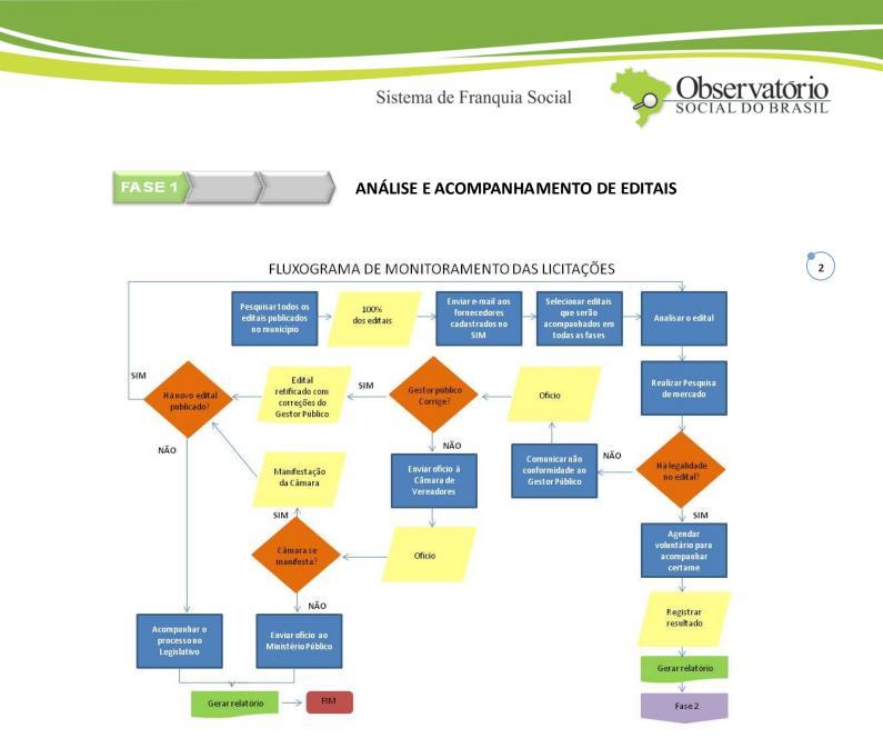 Procedimento