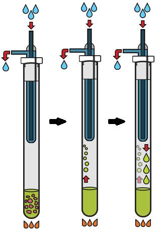 Figura 6. A sequência de imagens mostra um frasco de digestão com um dispositivo para refluxo, denominado condensador do tipo "dedo frio". FONTE: Microchemical Journal 109 (2013), 5 9.