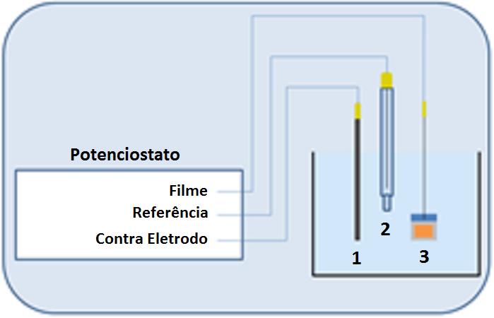 26 Jose Antonio Fontes de Carvalho Ribeiro Rodrigues e Pablo Diniz Batista na área de dispositivos de detecção iônica baseados em semicondutores, num trabalho publicado no ano 2000, Li-Te Yin et al.