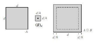 Figura 10 Exemplo da operação de dilatação Fonte: R.C. Gonzalez, R.E. Woods, Processamento digital de imagens, 3. ed. São Paulo: Pearson, p.