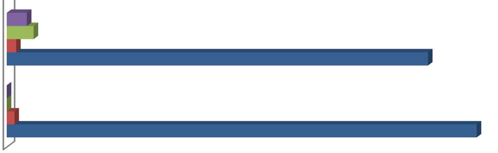 90,26% 88,88% 88,20% 98,39% A nota de ingresso no ano letivo 2016/2017