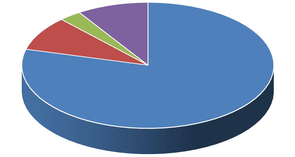 A ESEL foi o estabelecimento de ensino preferencial para 79,08% dos inquiridos.