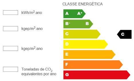 Modelo de