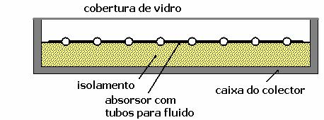 channel (concentric