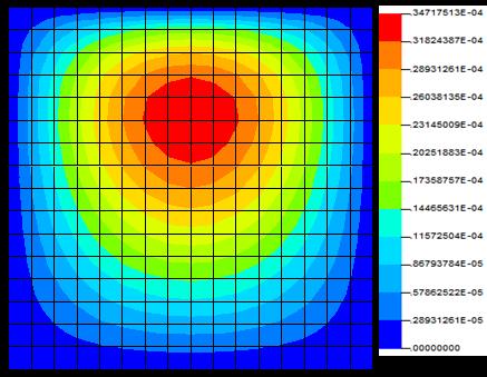 Erros Exatos e de Rcardson Erro Médo Quadrátco Globa l R () R R, R onde R é o número total de nós concdentes das malas, e 3.