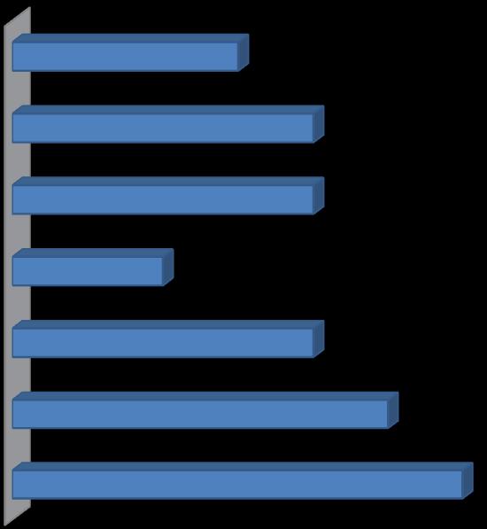 O Inquérito ao Pessoal Docente Em 2013/2014, no que concerne à avaliação dos docentes sobre o funcionamento dos cursos, constata-se que é globalmente positiva em todos os parâmetros, com valores